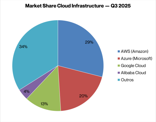 Grafico3_DataCenters